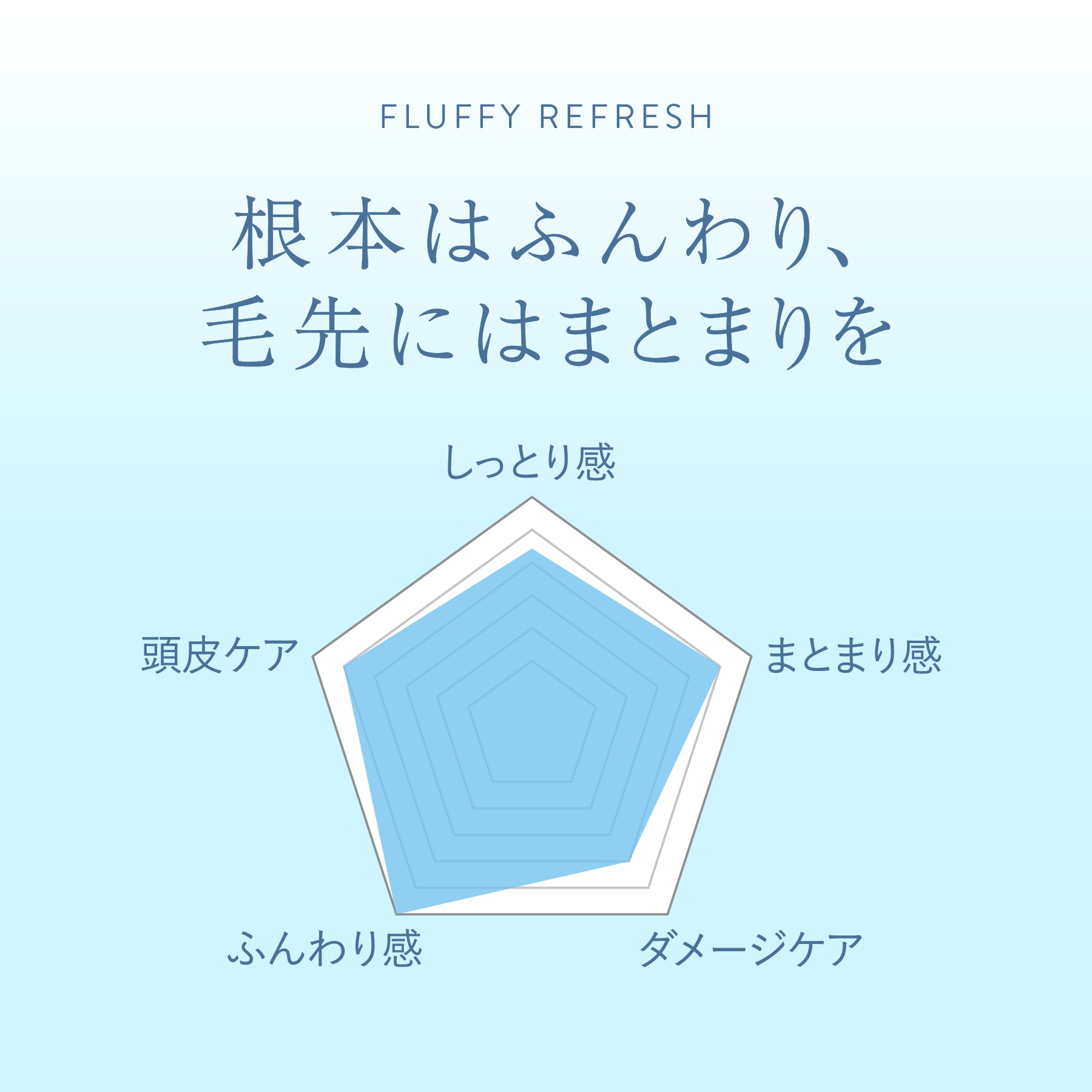 2.0 FLUFFY REFRESH フラッフィーリフレッシュシリーズ