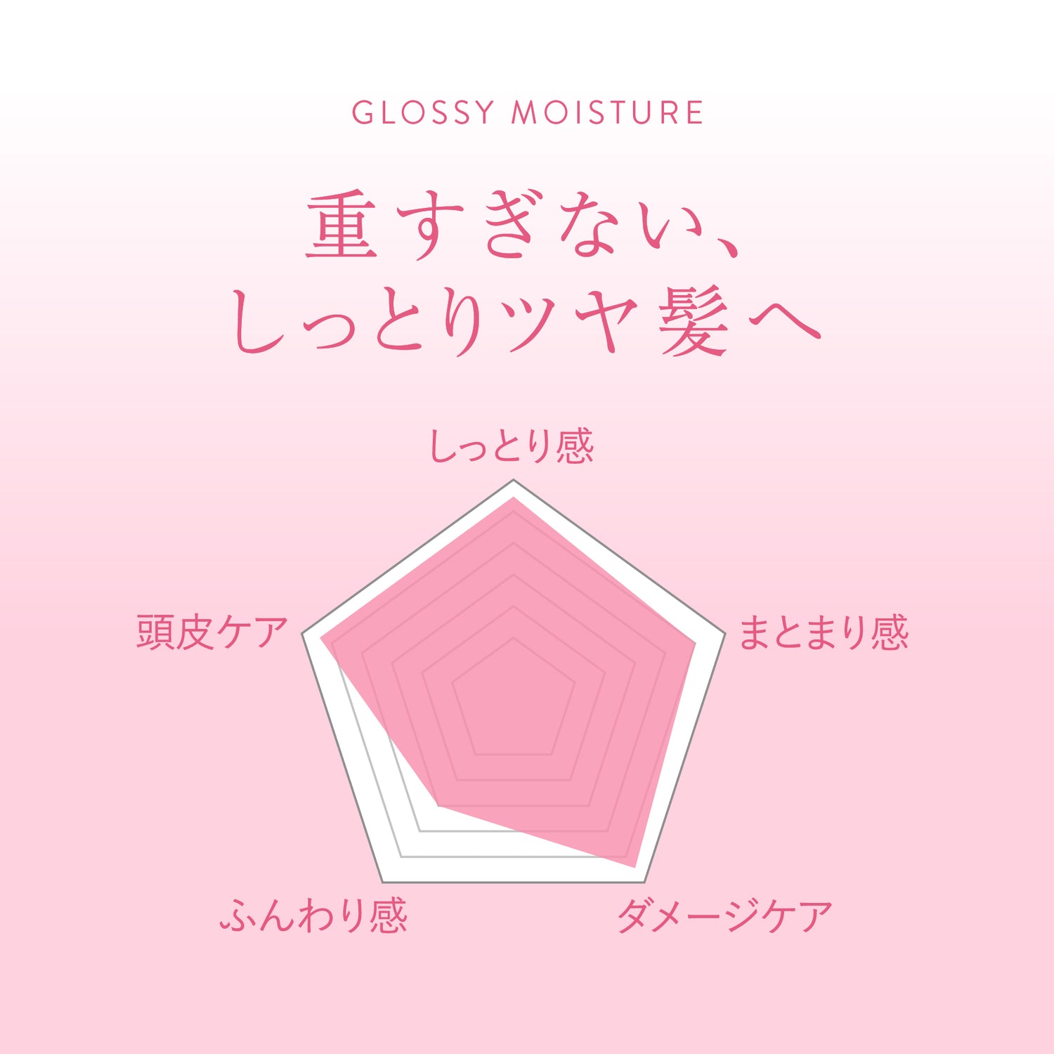 2.0 GLOSSY MOISTURE　グロッシーモイスチャーシリーズ