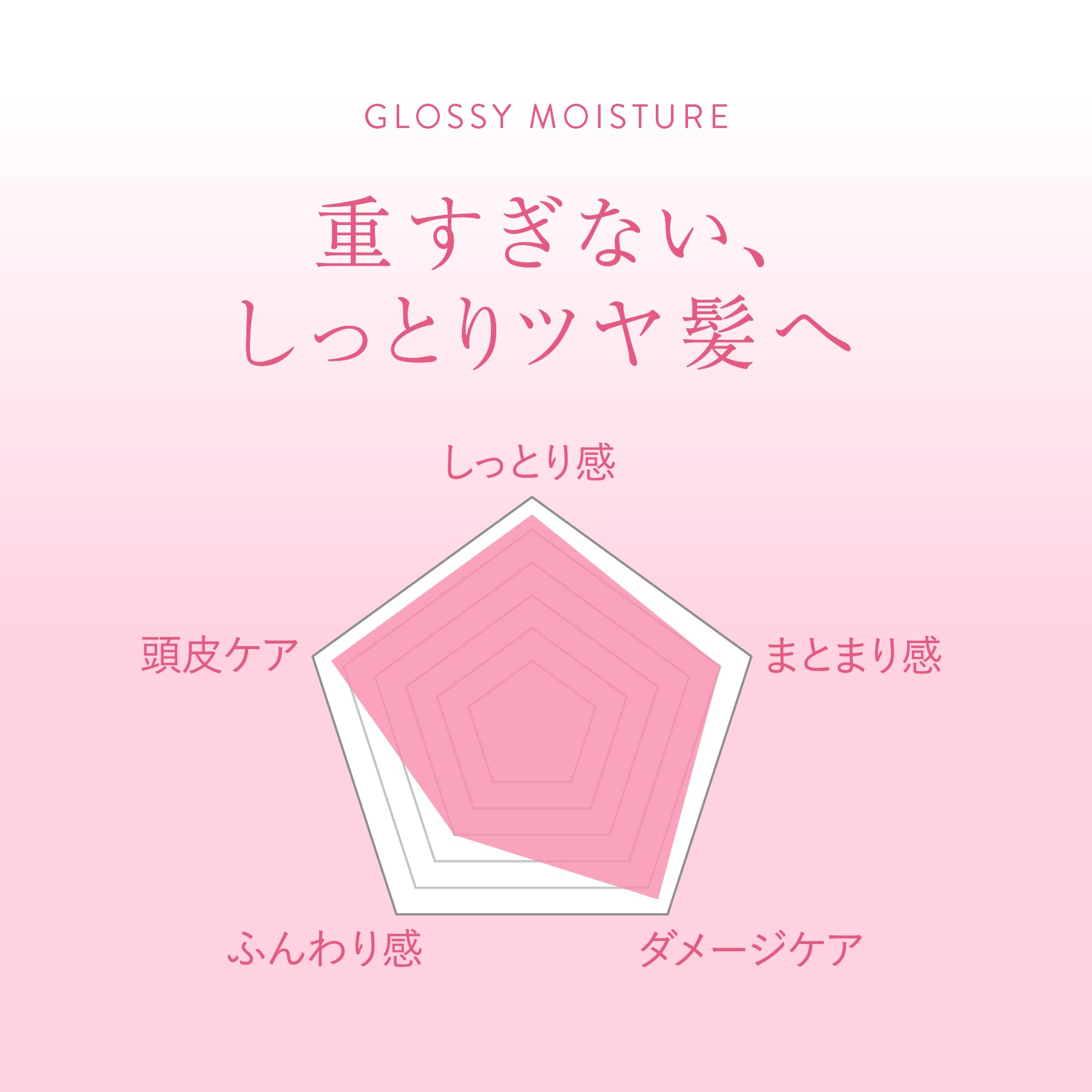 2.0 GLOSSY MOISTURE　グロッシーモイスチャーシリーズ